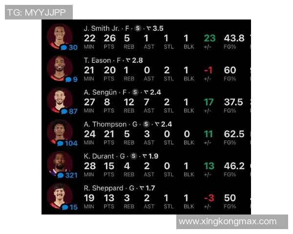 双塔合璧火箭强势逆袭鹈鹕净胜26分展现统治力 双塔合璧火箭强势逆袭鹈鹕净胜26分展现统治力