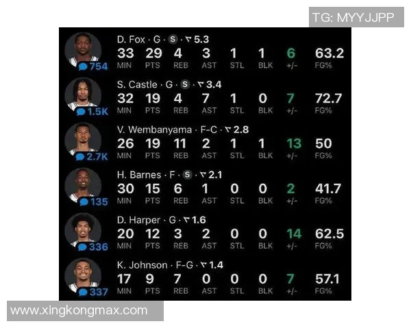 媒体人点评马刺三杀雷霆但称其仍需磨练才能争夺总冠军 媒体人点评马刺三杀雷霆但称其仍需磨练才能争夺总冠军